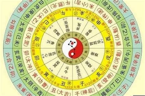 五行流年|免費八字算命、排盤及命盤解說，分析一生的命運